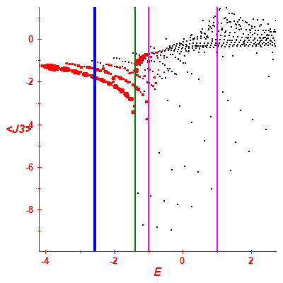 Peres lattice <J3>